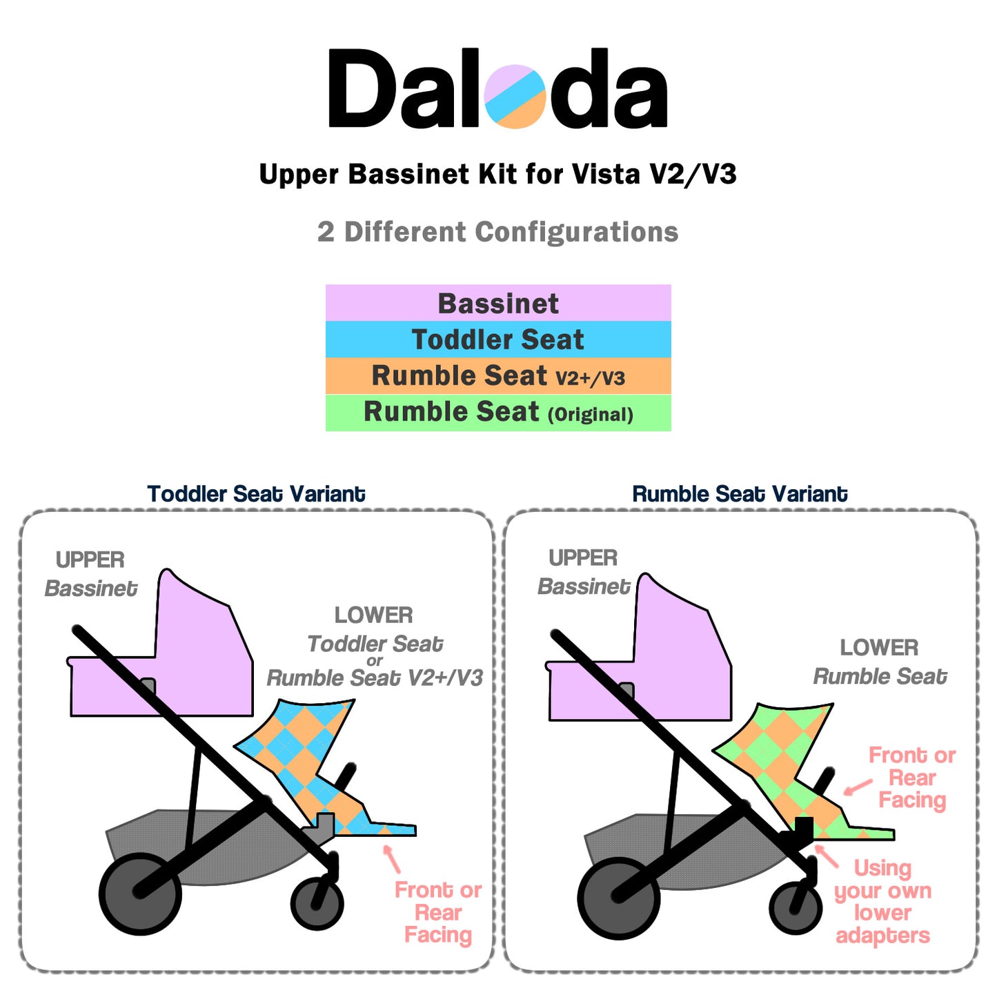 Upper Bassinet Conversion for UPPAbaby Vista V2/V3