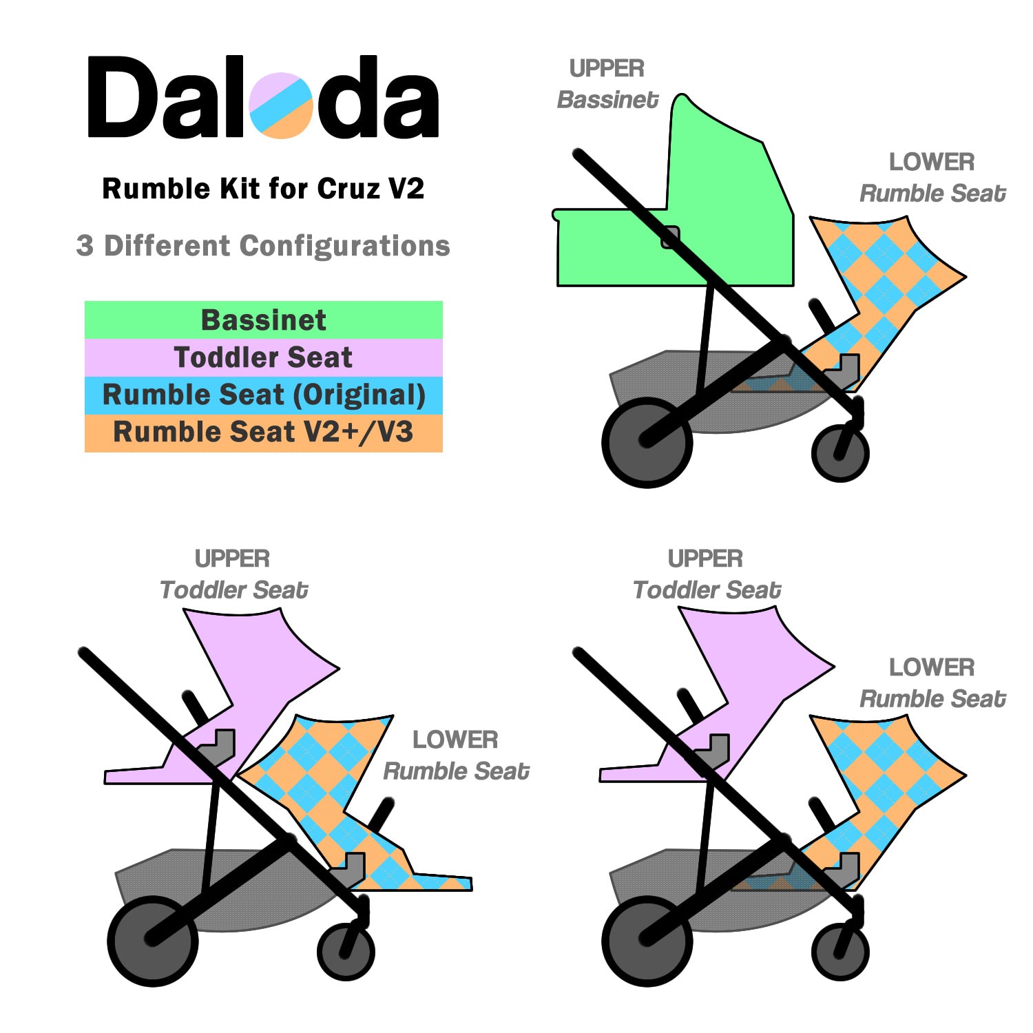 uppababy vista v2 rumble seat adapter Rumble Adapter Kit for UPPAbaby® Cruz® V2 – Daloda