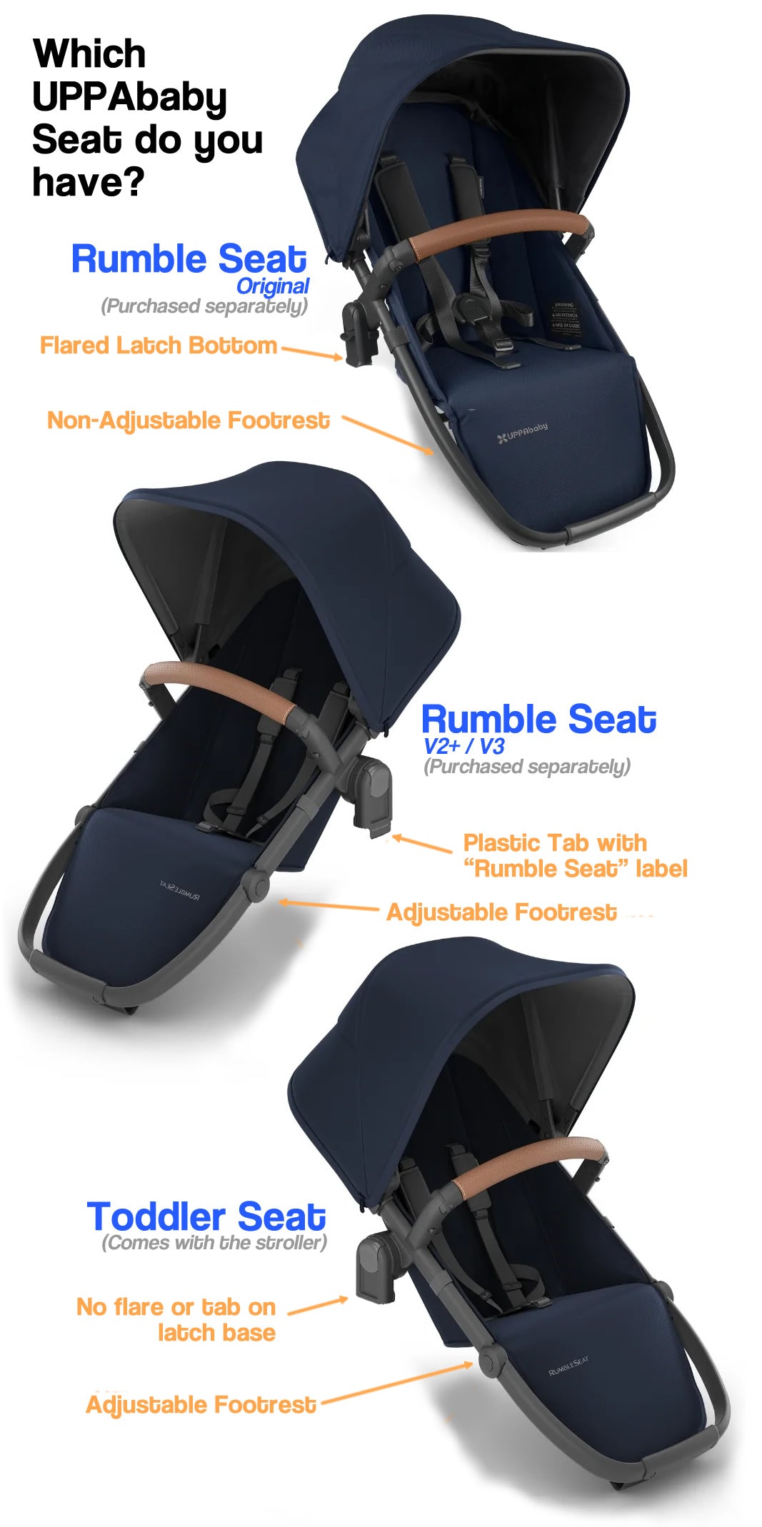 Visual guide comparing the original Rumble Seat, RumbleSeat V2 plus or V3, and Toddler Seat