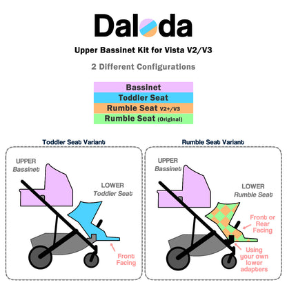 Upper Bassinet Conversion for UPPAbaby Vista V2/V3