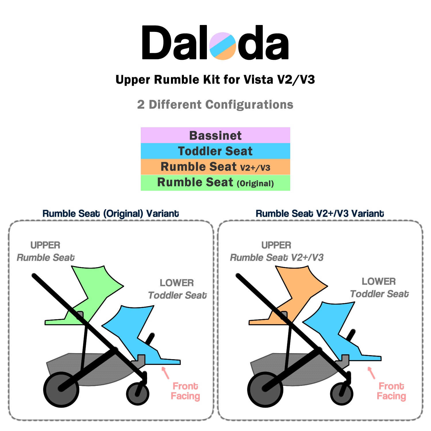 uppababy rumble seat install Upper Rumble Conversion for UPPAbaby Vista – Daloda